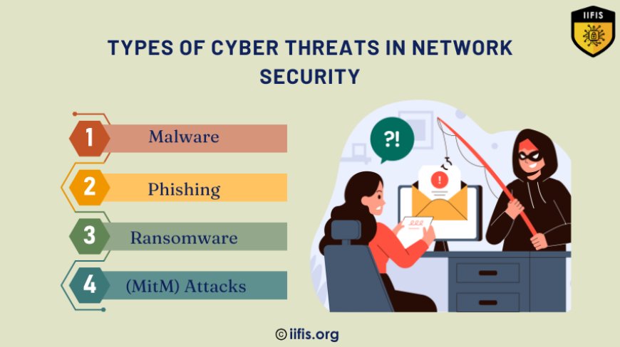 Types of Cyber Threats in Network Security