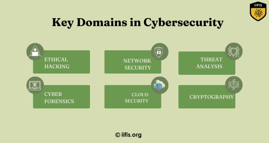 key domains in cyber security