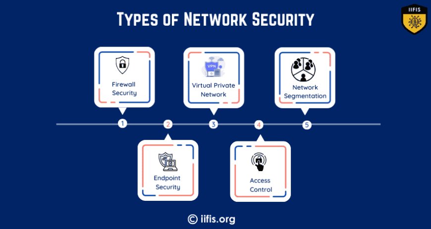 Types of Network Security