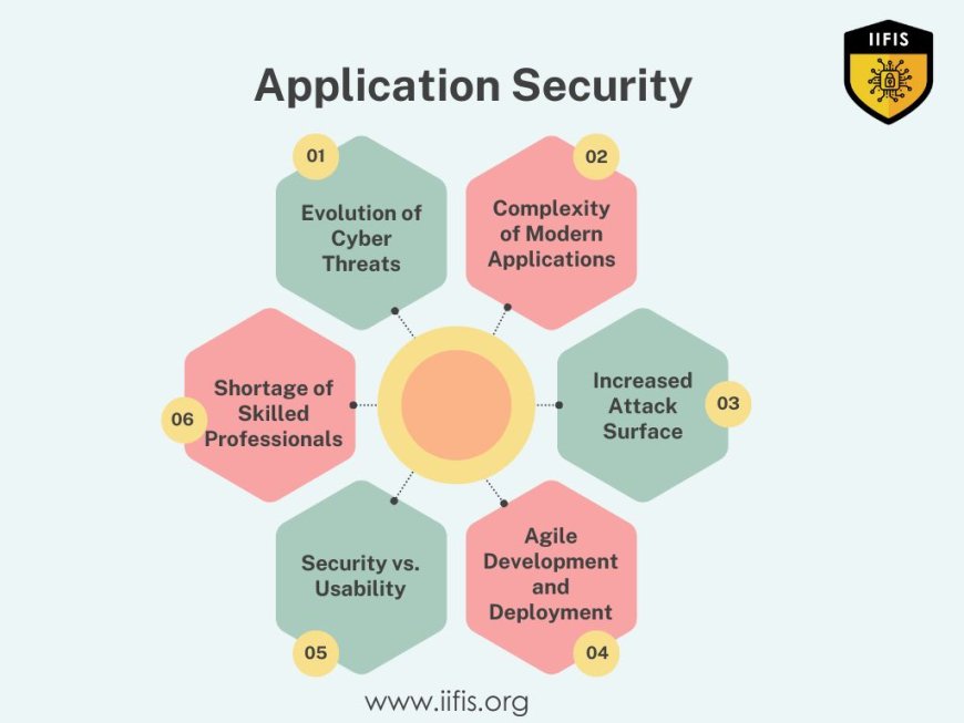 application security