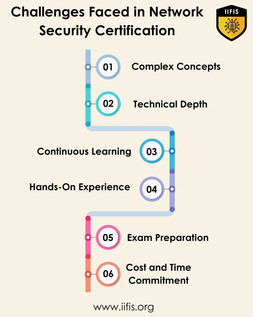 Challenges Faced in Network Security Certification