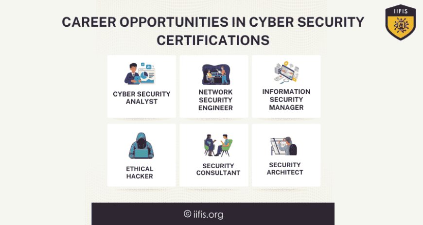 Career Opportunities in Cyber Security certifications 