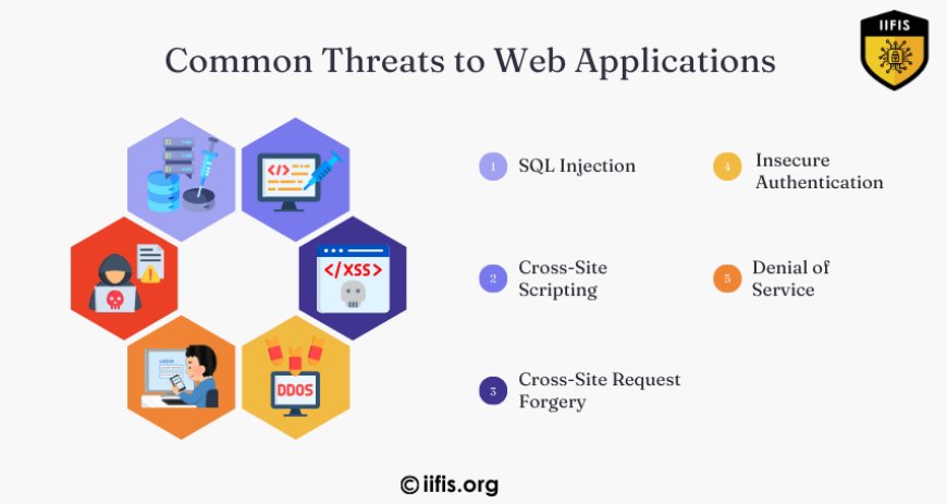 Common Threats to Web Applications