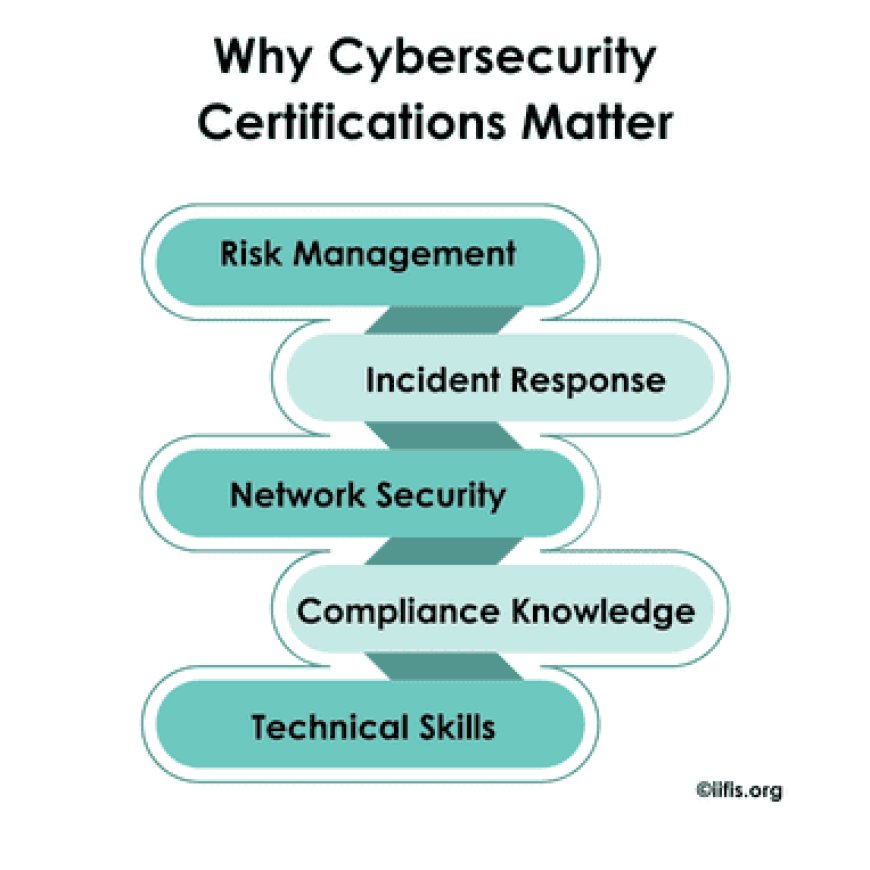 Why Cybersecurity Certifications Matter