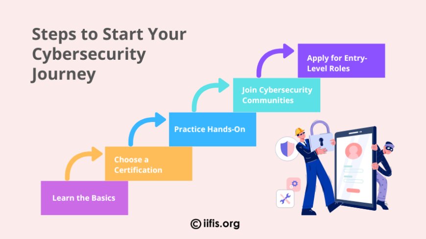 Steps to Start Your Cybersecurity Journey