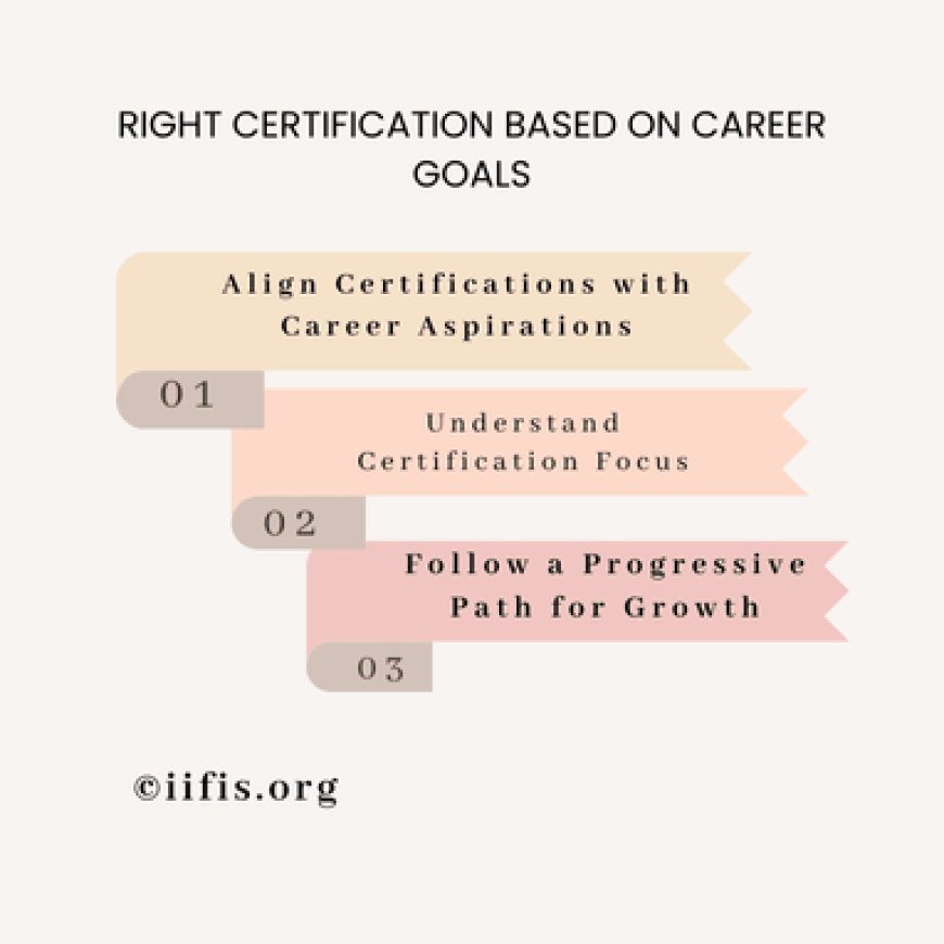 Right Certification Based on Career Goals