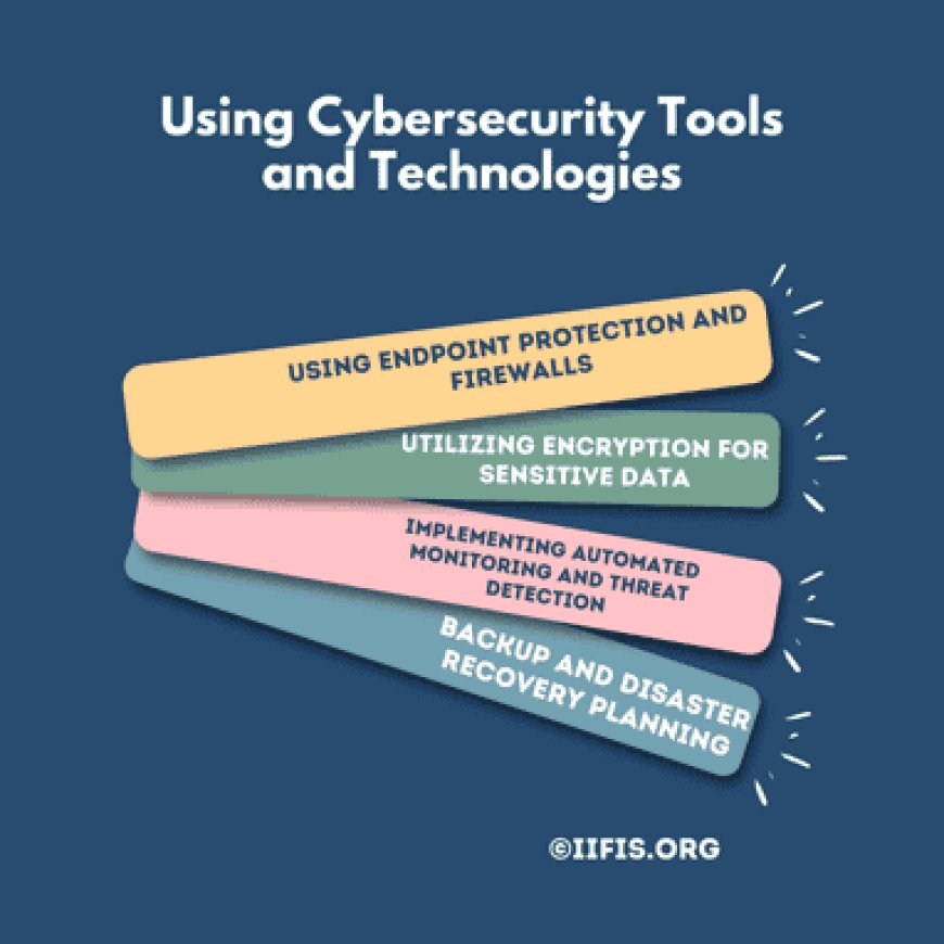 Using Cybersecurity Tools and Technologies