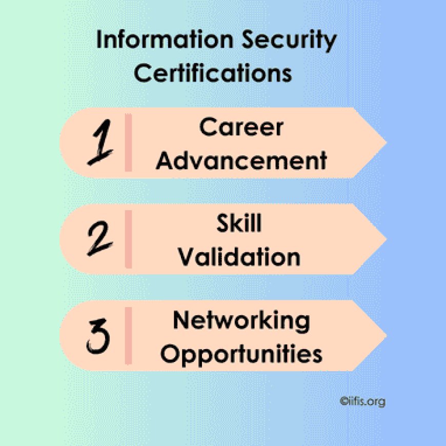 Information Security Certifications