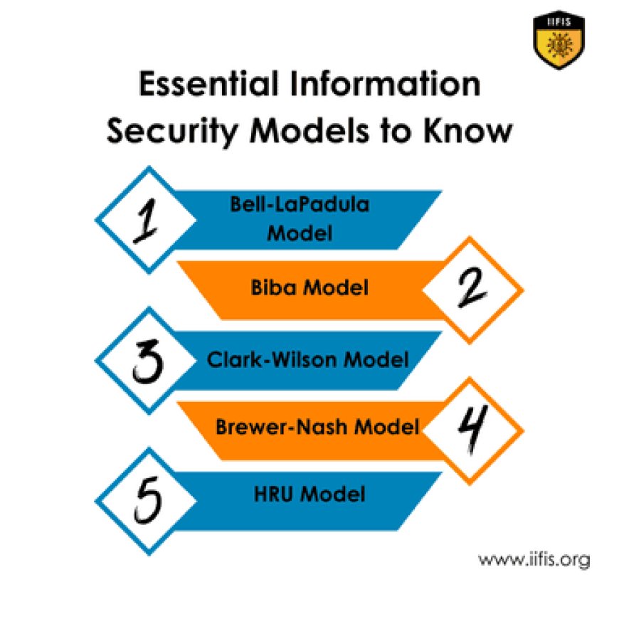 Essential Information Security Models to Know