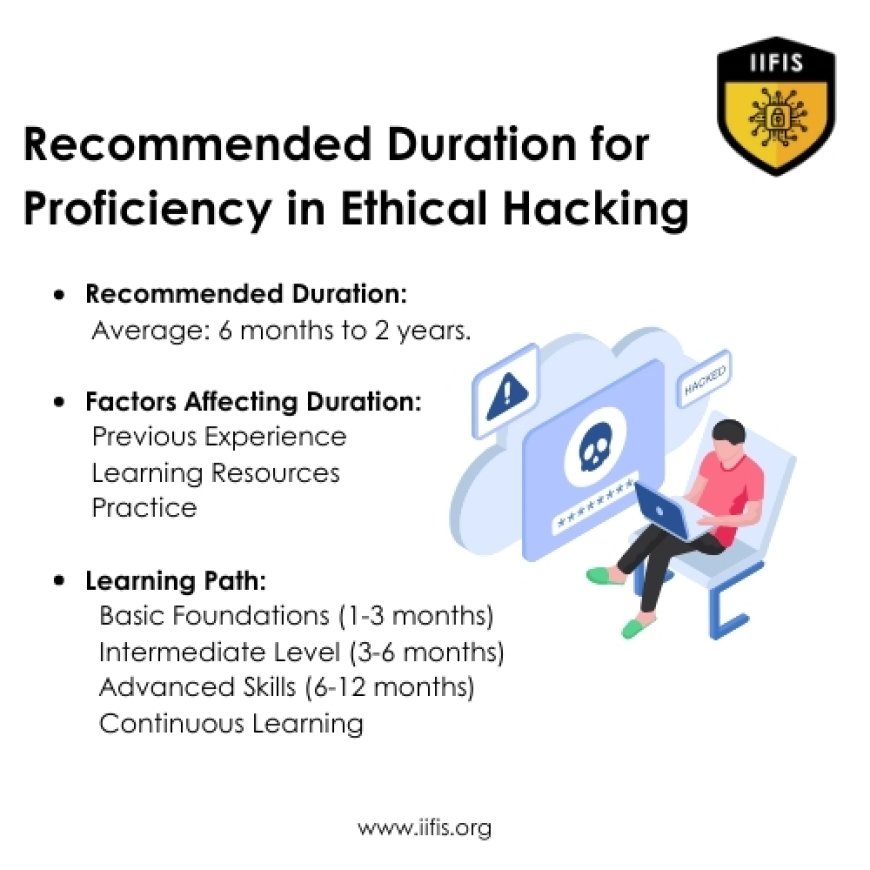 Recommended Duration for Proficiency in Ethical Hacking