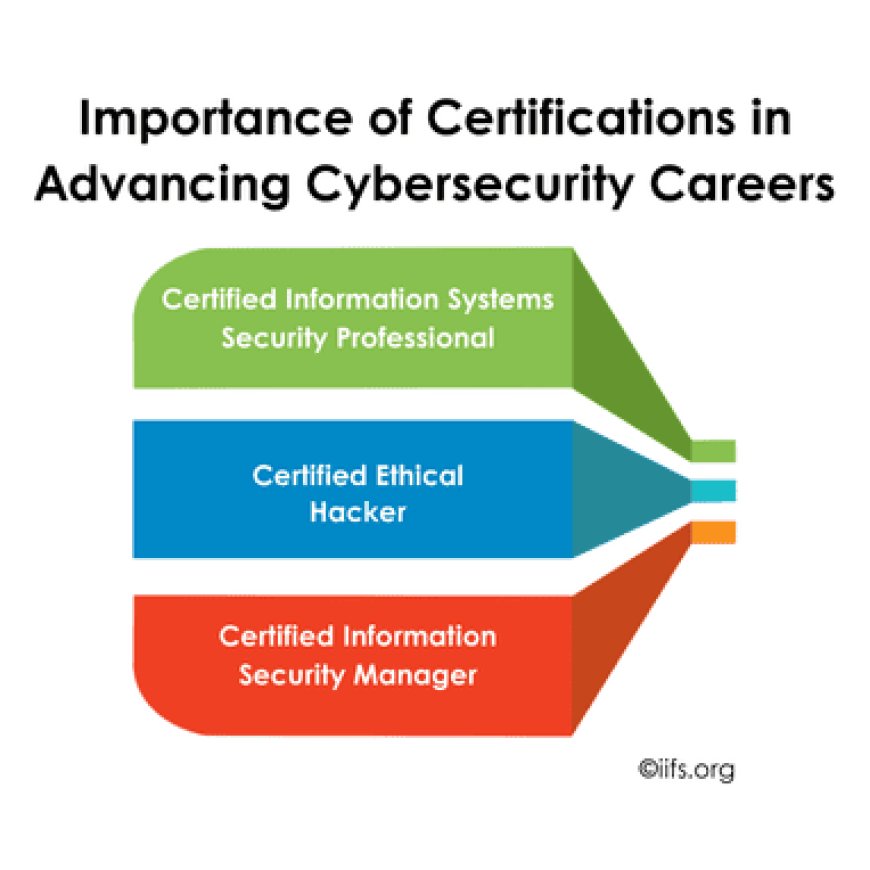 Importance of Certifications in Advancing Cybersecurity Careers