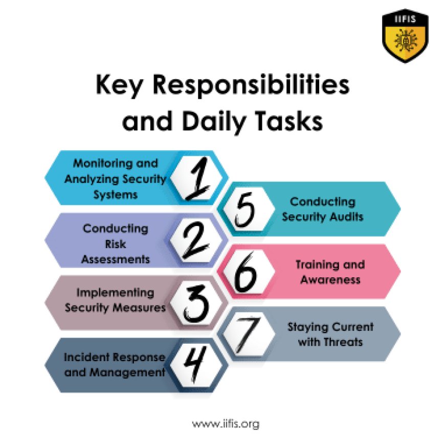 key responsibilities and daily tasks