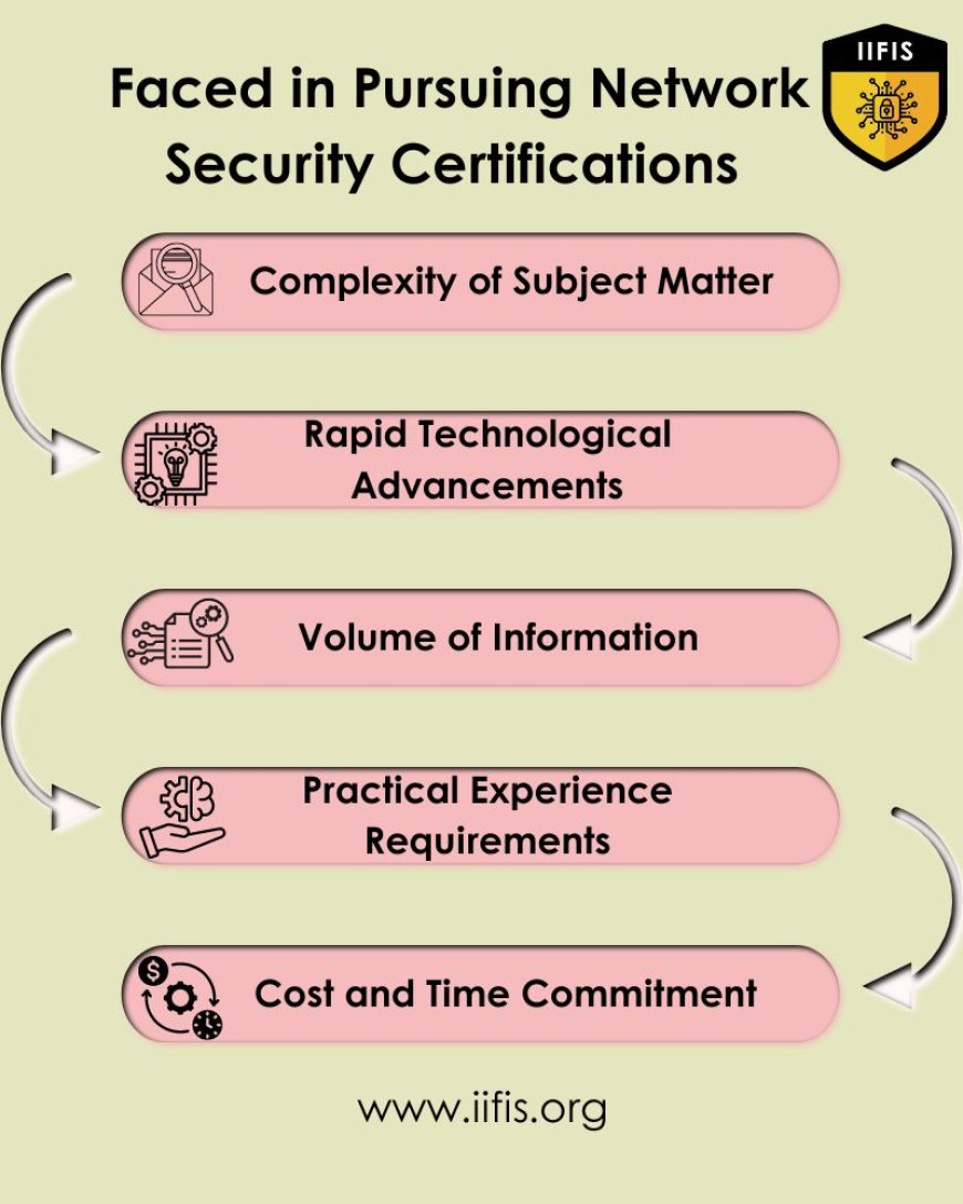 Faced in Pursuing Network Security Certifications