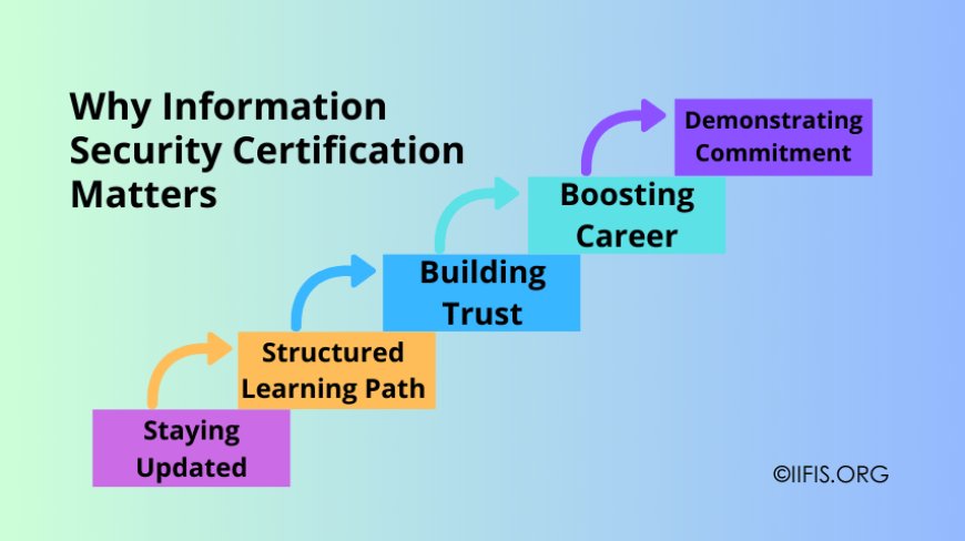 Why Information Security Certification Matters