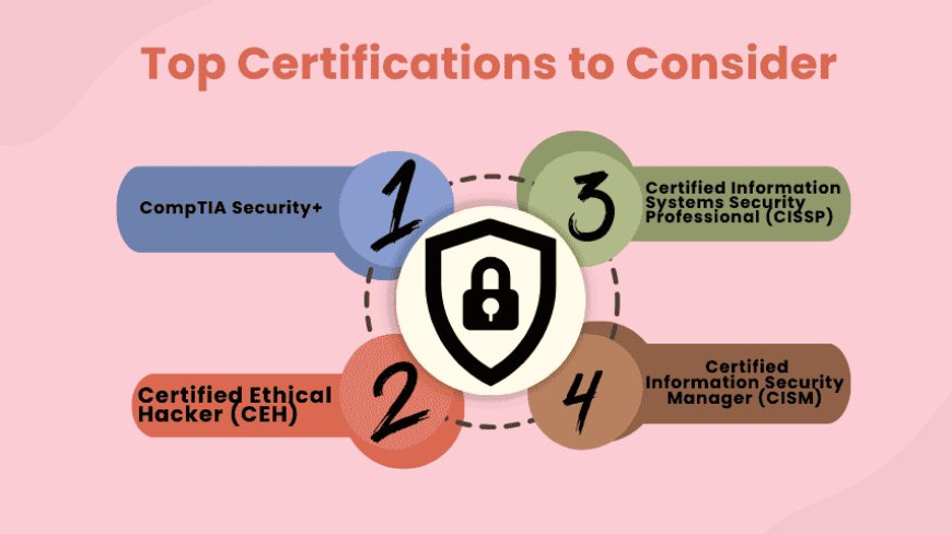 Top Certifications to Consider