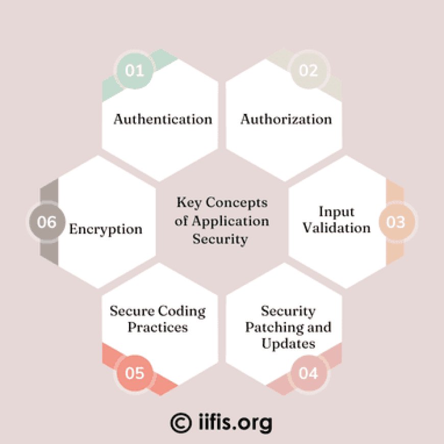 Key Concepts of Application Security  