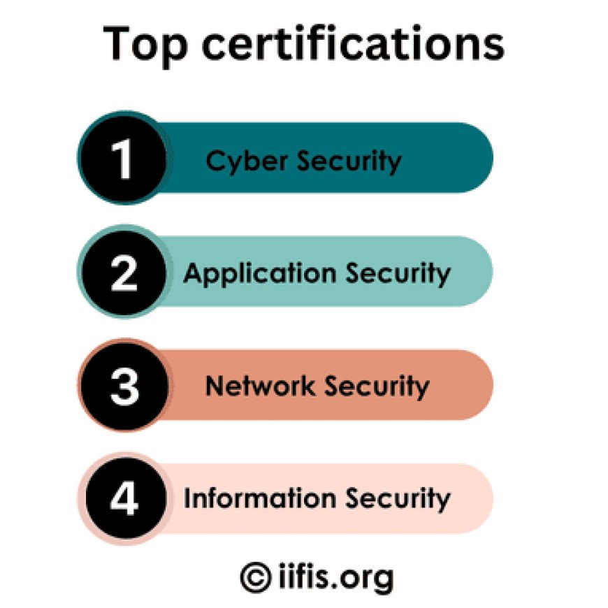 Top certifications