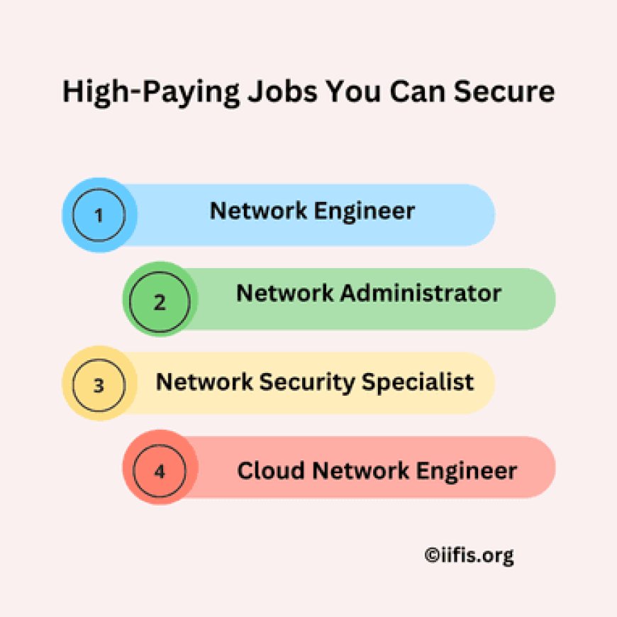 Secure High-Paying Jobs with Network Certification