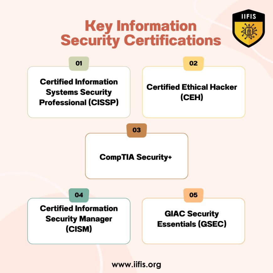 Key Information Security Qualifications