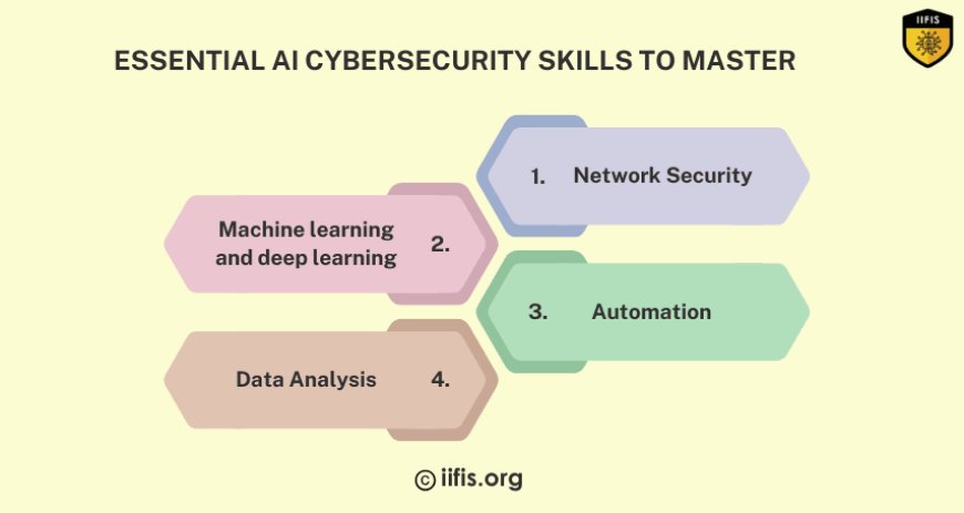 Essential AI Cybersecurity Skills to Master