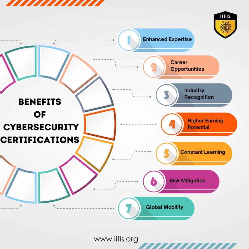 Benefits of Cybersecurity Certifications