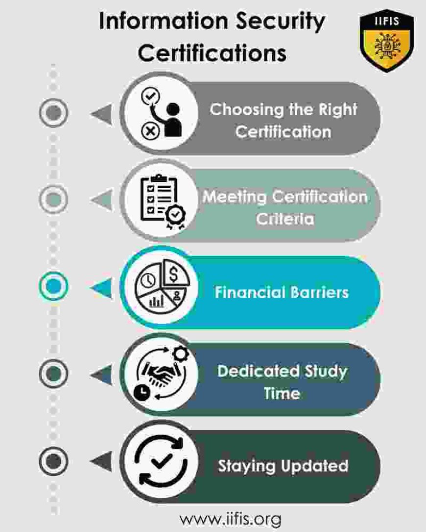 Information Security Certifications