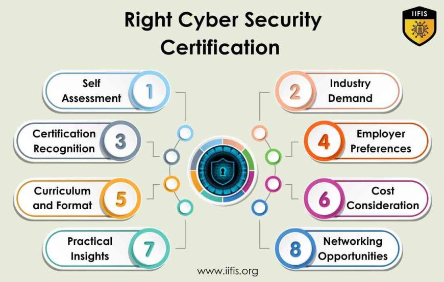 Right cyber security certification