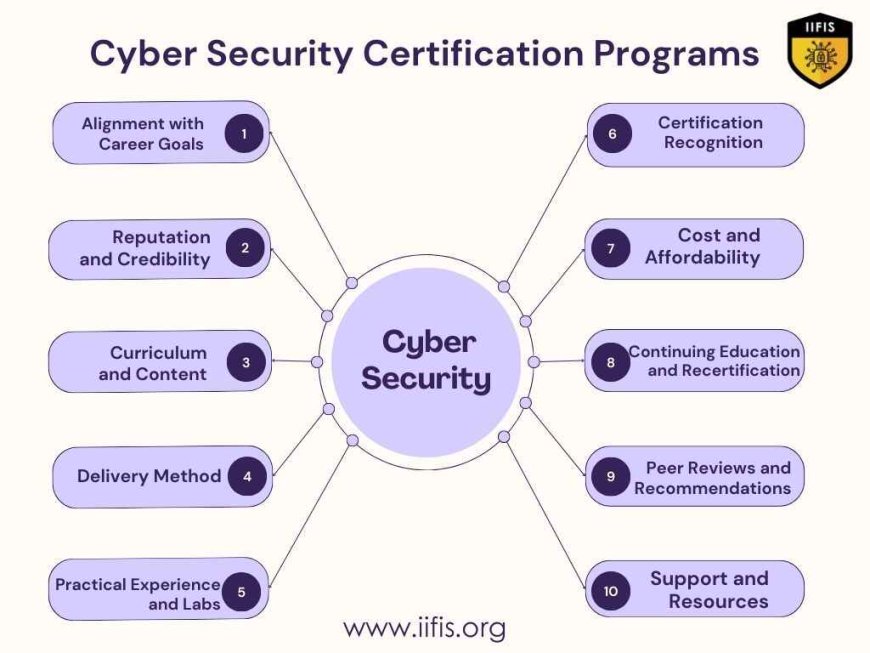 Cyber Security Certification Program