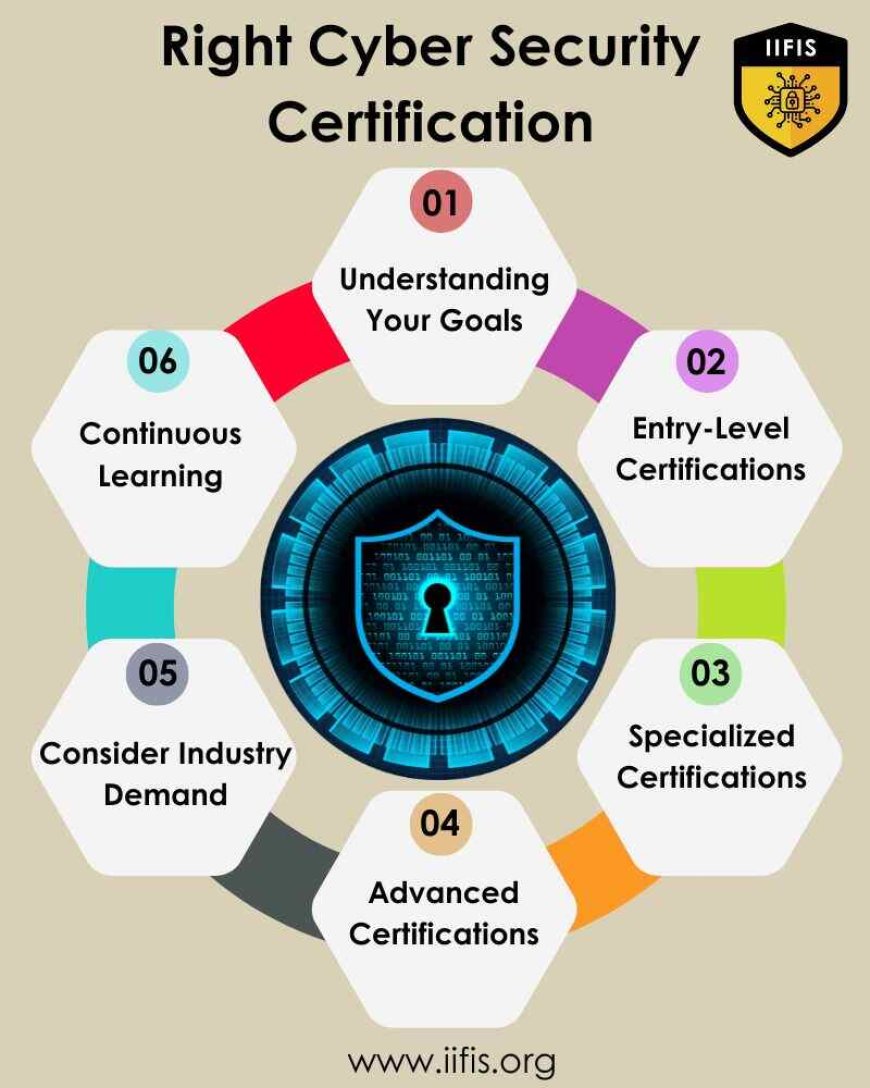 Right Cyber Security Certification