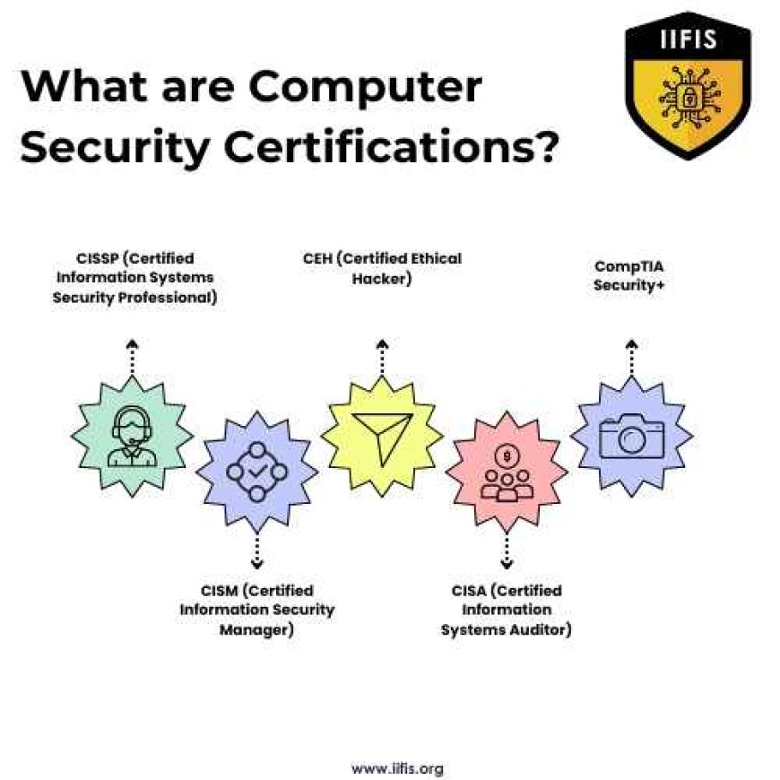 What are Computer Security Certifications