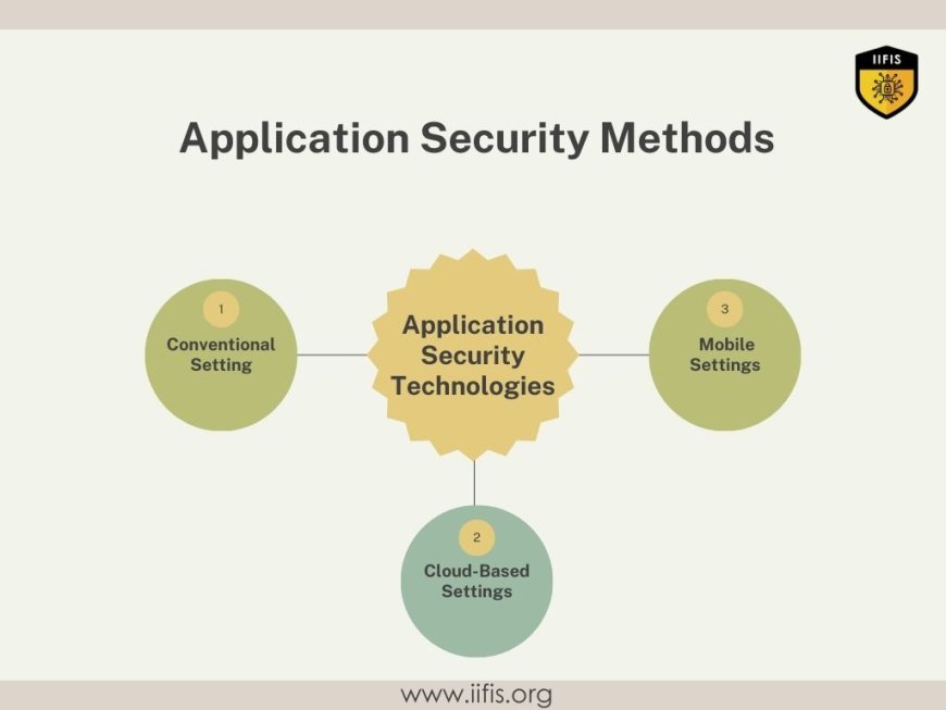 Application Security Methods