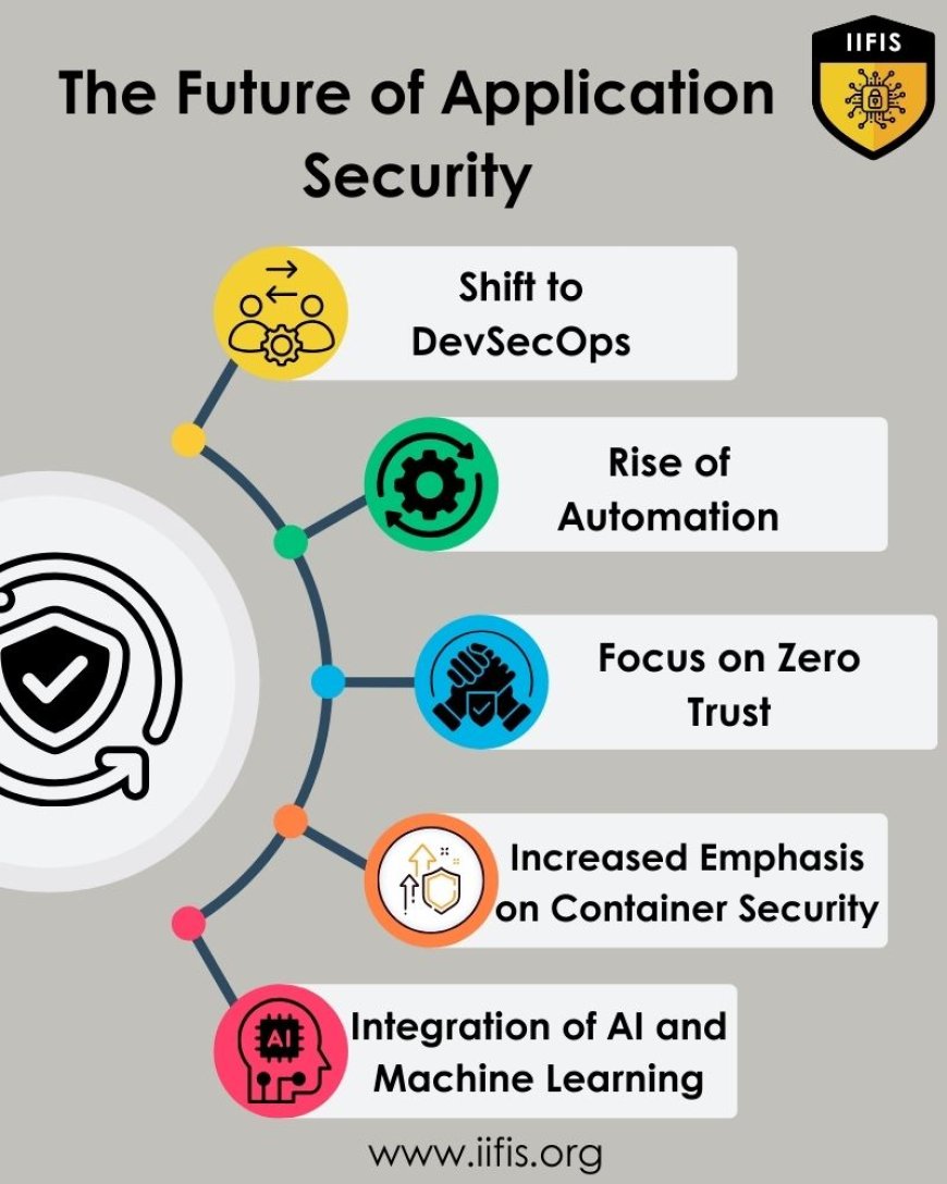 Application Security Methods