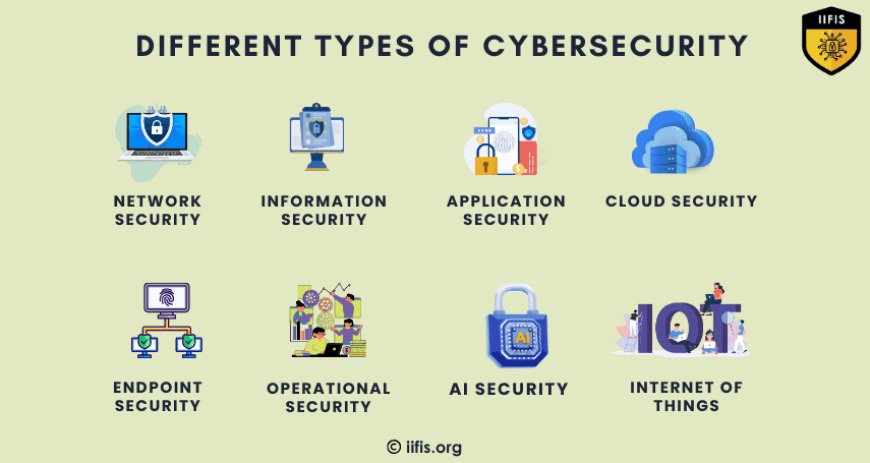 Different Types of Cybersecurity