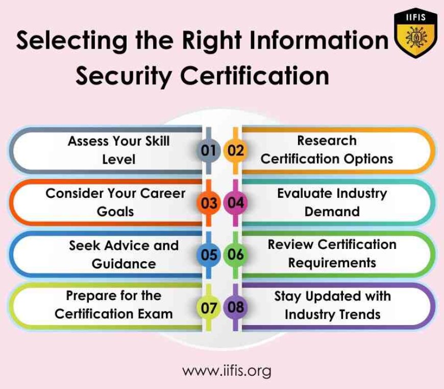 Selecting the Right Information Security Certification