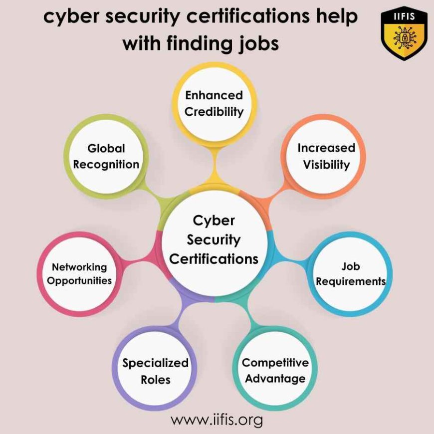 cyber security certifications help with finding jobs