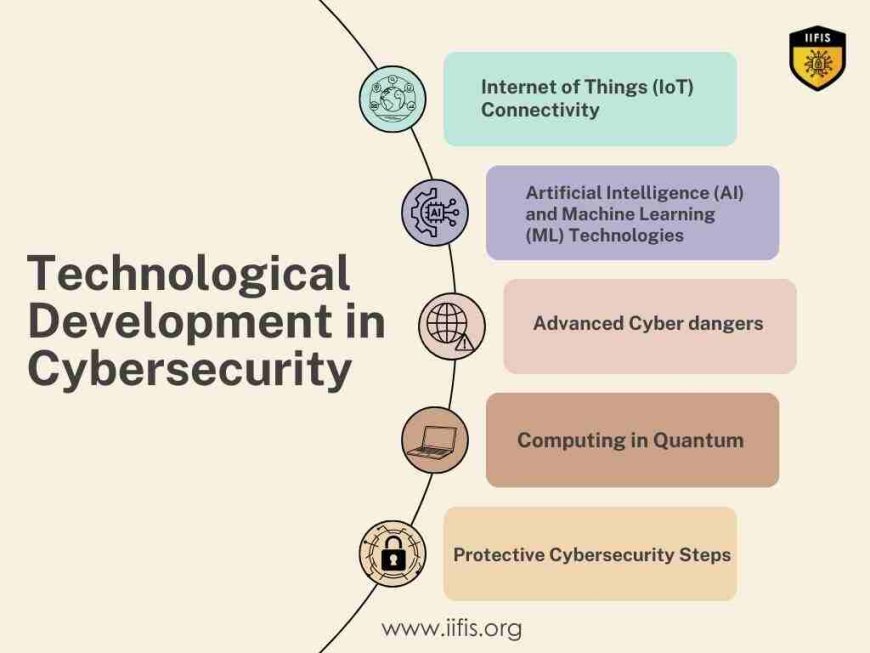 technological development in  cybersecurity