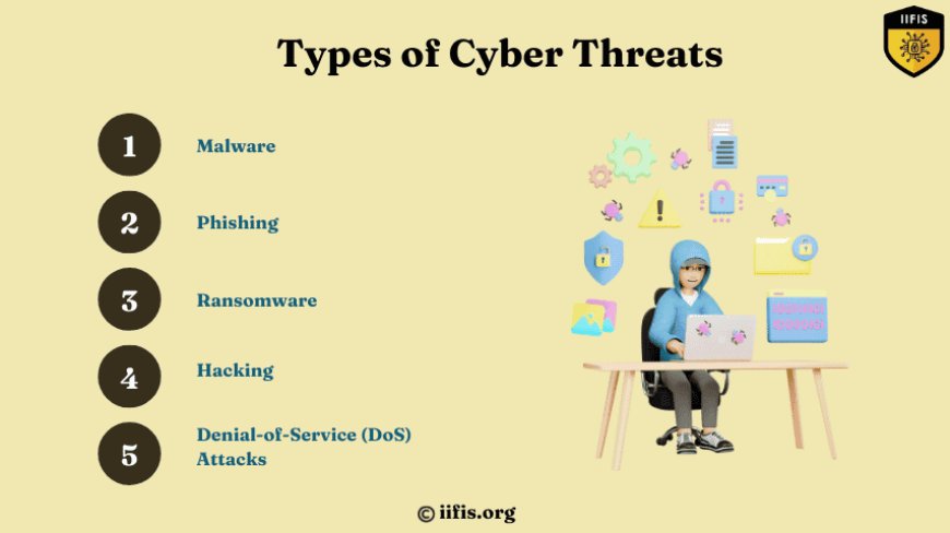 Types of Cyber Threats