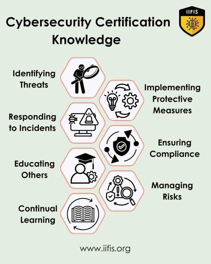 Cybersecurity Certification Knowledge