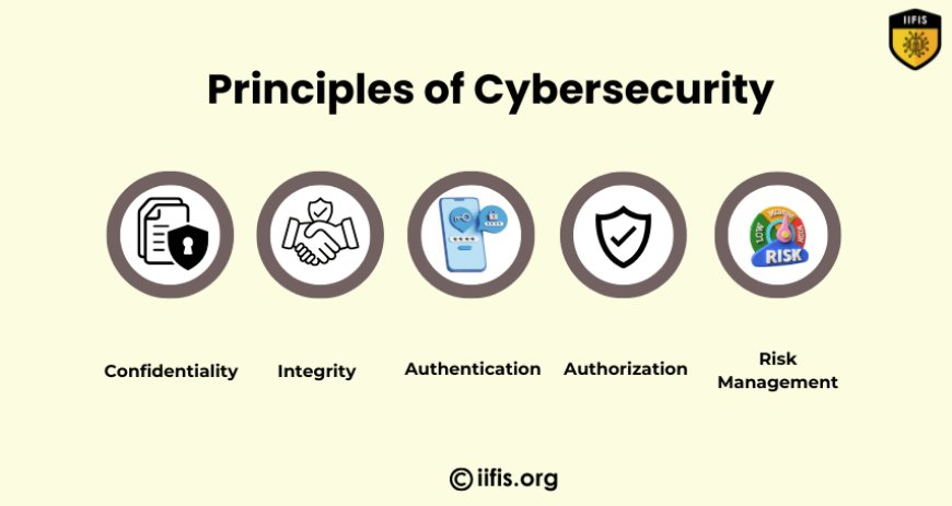 principles of cybersecurity