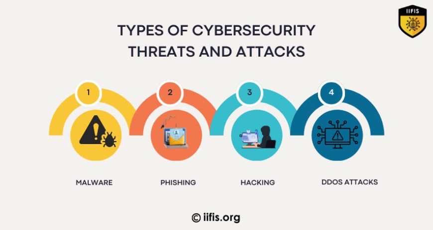 Types of Cybersecurity Threats and Attacks