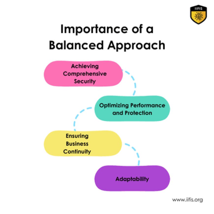 Importance of a Balanced Approach