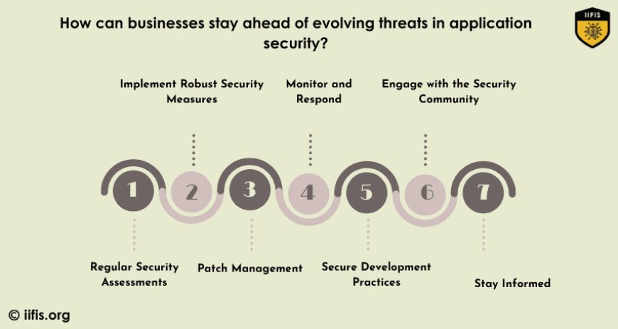 How can businesses stay ahead of evolving threats in application security