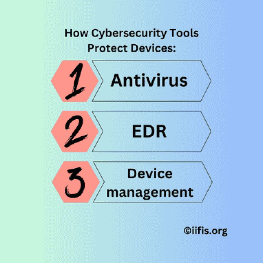 How Cybersecurity Tools Protect Devices