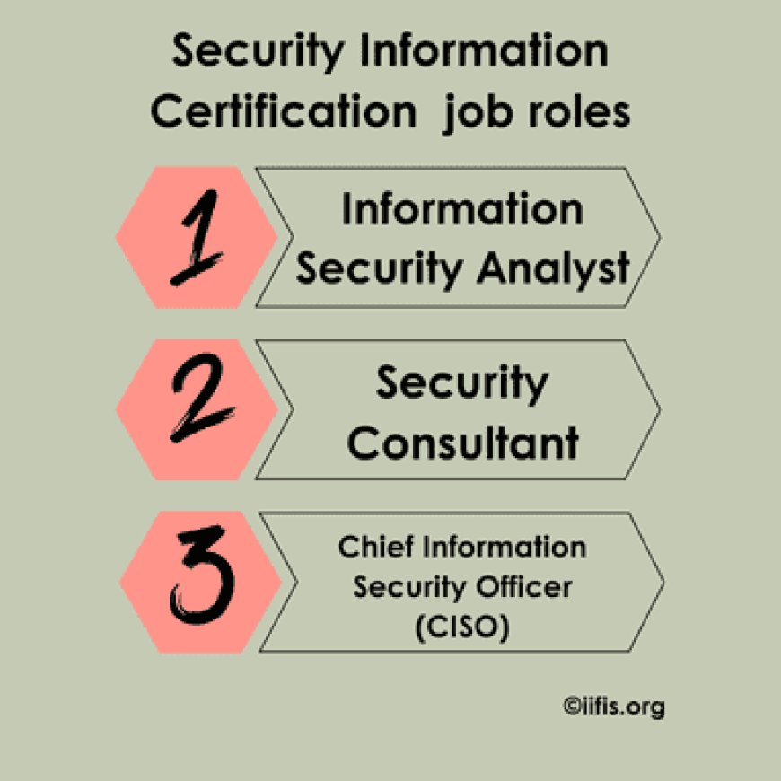 Security Information Certification