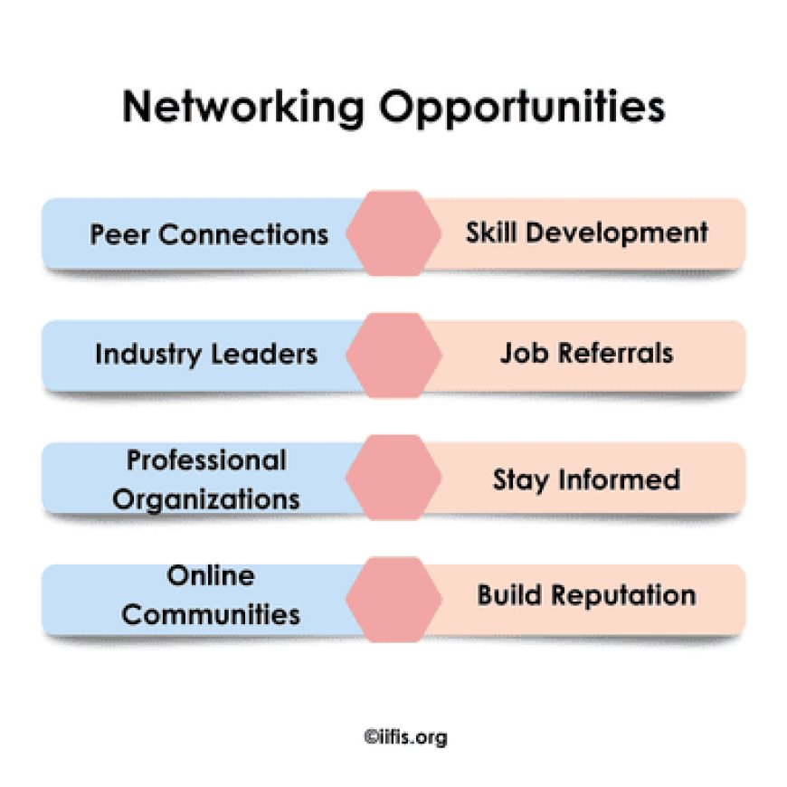 Networking Opportunities