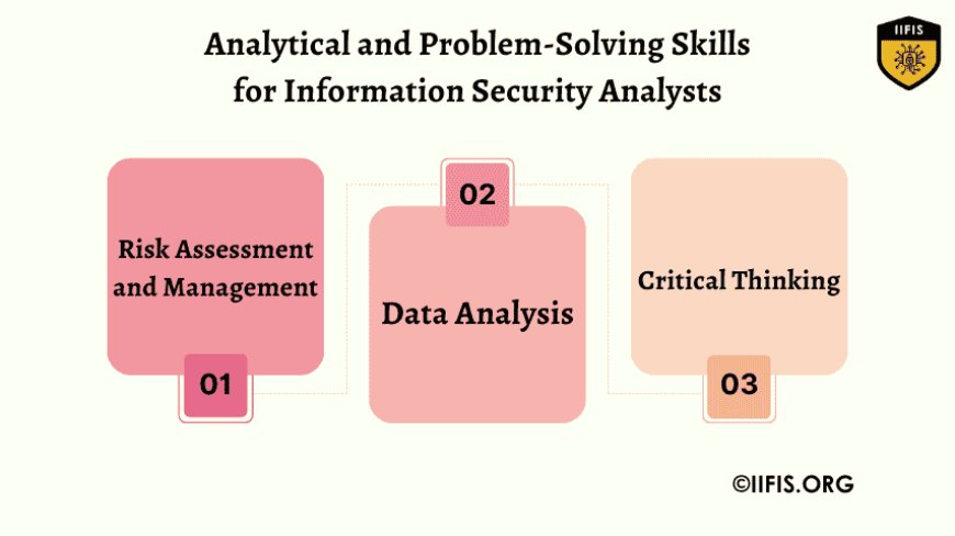 Analytical and Problem-Solving Skills for Information Security Analysts