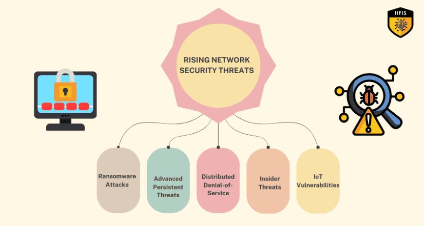 Rising Network Security Threats