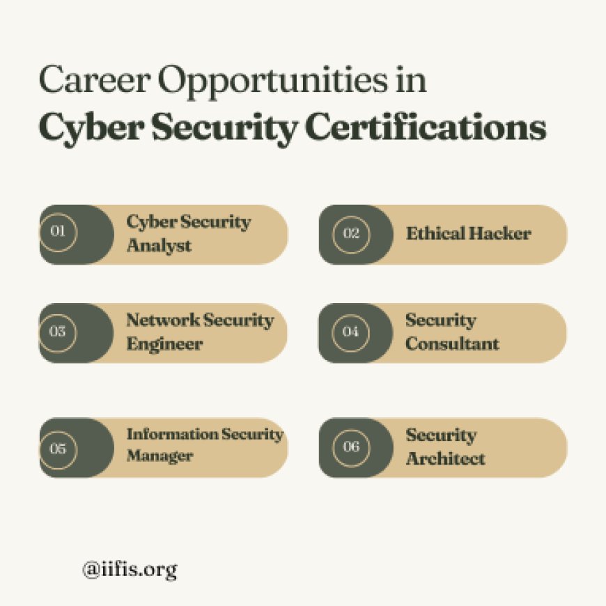 Career Opportunities in Cyber Security certifications