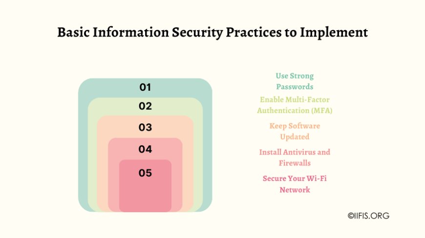 Basic Information Security Practices to Implement