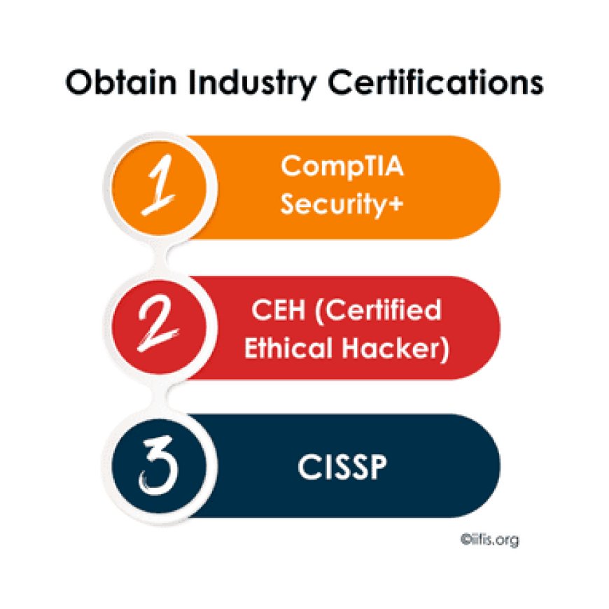 Obtain Industry Certifications